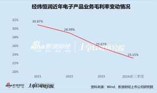 经纬恒润沦为“勤奋的差等生” 激进扩张研发投入或将青黄不接 产品迭代进度却落后