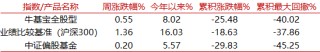 【牛基宝全股型周报】：调仓了！牛基宝有什么变化？（12/23-12/27）