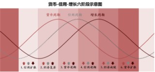 鹏华基本面投资专家团队2024下半年市场展望：适应经济新常态，寻找投资新机遇