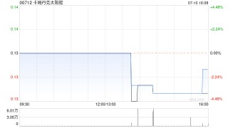 卡姆丹克太阳能公布呈请定于7月24日进行聆讯