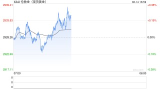 期货大咖聊大宗|光大期货史玥明：黄金或将继续维持强势格局
