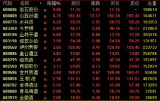 尾盘，A股突变！发生了什么？