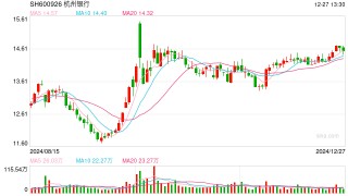 消费贷年末再度“花卷” 谨防“消费贷”成“套路贷”