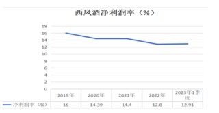 西凤酒“华山论剑”：张正借力董小军，潜伏反噬危险？