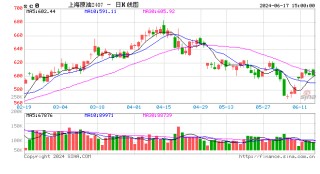 光大期货：原油盘面震荡走弱，关注旺季需求表现