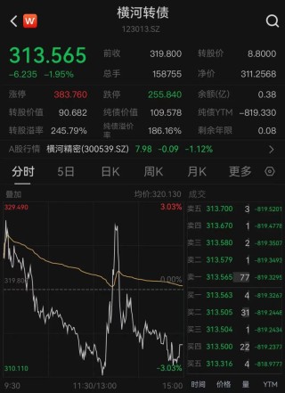 请注意，“妖债”出没！操作不当最高或亏60%