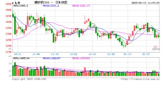 卓创资讯：关税2.0时代 国内钢铁行业面临哪些冲击