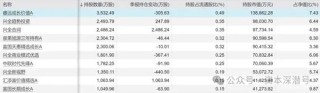 “新钱”不认“旧主”，“基金股王”们“风华不再”