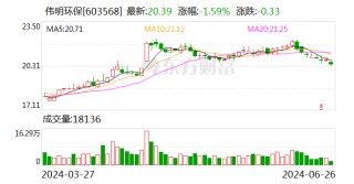 伟明环保（603568.SH）7月1日解禁上市417.2万股 为股权激励股份