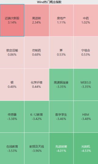 吓崩了！突遭问询，联建光电、扬帆新材等多股20CM跌停！