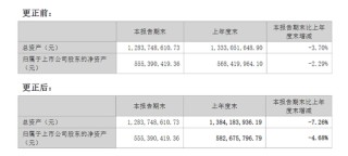 突发！恒锋信息转让股权！