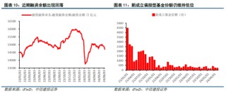 中信建投陈果：市场似乎已到本轮情绪底部 未来几天可左侧布局反弹