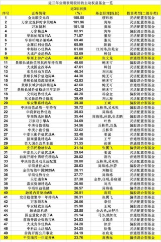 日记[简配资]刚刚，业绩出炉！