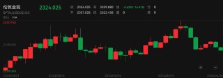 潇湘晨报:天宇策略短空长多？港股黄金股高位回撤 内外资仍看好金价上涨潜力
