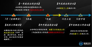 730政治局会议：下半年，8大重点