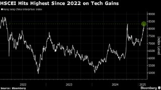 英仕曼高管：中国股票是2025年最确信的交易之一