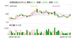 招商轮船：子公司获得政府补助3232.8万元