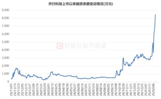全天振幅超40%！“北证牛”股价坐电梯，高波动股大盘点，这些方向最突出