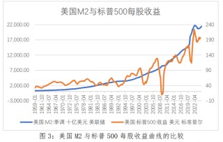 美股繁荣背后潜藏风险