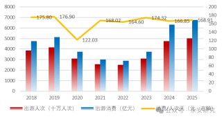 永安研究丨春节扰动下的经济冷暖