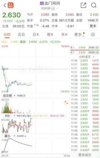 惨烈！“10元股”变“1毛股”