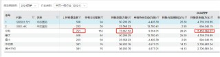 中国科技股“七巨头”出炉！16股上涨空间有望超30%