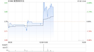 复星旅游文化预计上半年旅游运营的营业额同比增长不低于8%