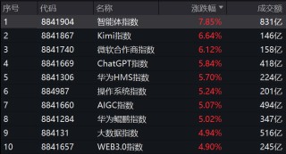 突然，集体异动！
