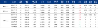 Mysteel解读：关于国庆后豆粕基差成交超200万吨的几点思考