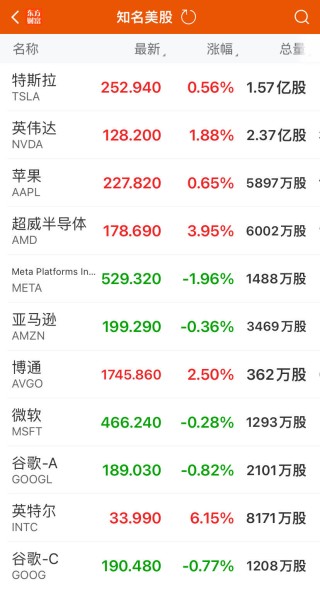 美股财报季即将开启！苹果市值重回美股第一，iPhone16系列备货目标上调！台积电市值盘中首破万亿美元