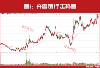 主流资金持续加仓！这些高确定性业绩增长公司股价大涨