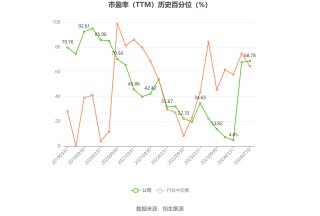 星网宇达：预计2024年上半年亏损1000万元-2000万元 同比由盈转亏