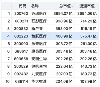 云南白药窝案持续发酵：隐退的400亿医疗大佬，又站在风暴中央