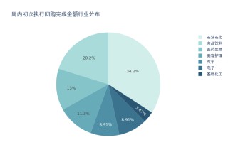 资金流向周报丨东方财富、中兴通讯、中芯国际上周获融资资金买入排名前三，东方财富获买入超73亿元