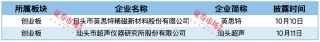 久易股份IPO终止，英思特、汕头超声拿到注册批文