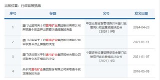 净利预增5倍 后脚“戴帽”！盛屯矿业虚增营收超3亿 约18万股东“踩雷”