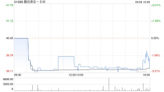 花旗：腾讯音乐-SW料付费用户收入等放缓 相信其具防守性且利润、收入可持续