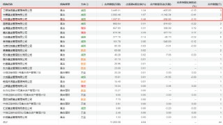 《哪吒2》爆了！票房直奔百亿，相关主题基金年内涨超20% 还能上车吗？