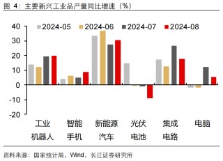 如何缓解增长降速？长江宏观：利用财政扩张空间 从收入端巩固消费能力 或是政策发力更优解