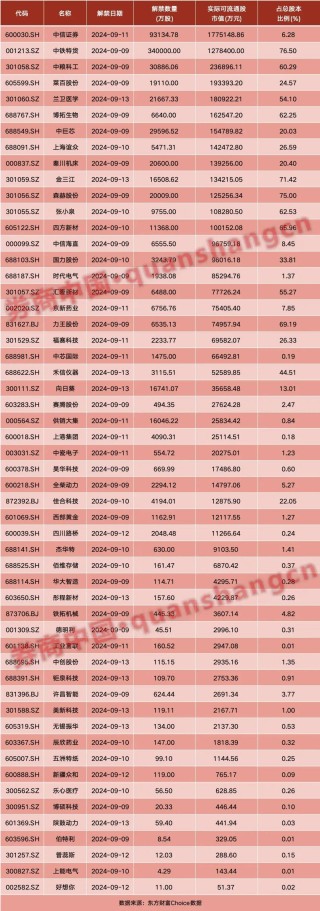 周末大事！证监会重磅发布，央行最新表态！外资准入限制"清零"……影响一周市场的十大消息