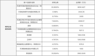 著名投资人卫伟平挂牌转让诺思，经纬辉开大涨！