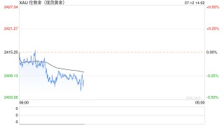 风向骤变！9月降息呼声席卷市场，金价还会再涨？