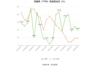 友邦吊顶：预计2024年上半年亏损2100万元-3000万元