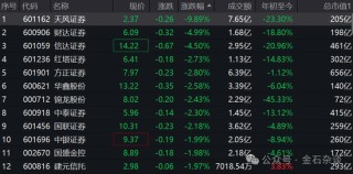 天风证券突然闪崩，传闻满天飞，四大猜想！