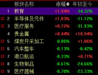 调整行情何时结束？这一点或许很关键
