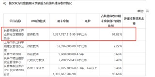 搜狐:共赢资讯利空传闻引发股价闪崩 长春高新年内已被多家机构减持