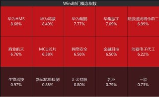 A股，超4800股上涨！牛市迈入第二阶段，需关注两点！