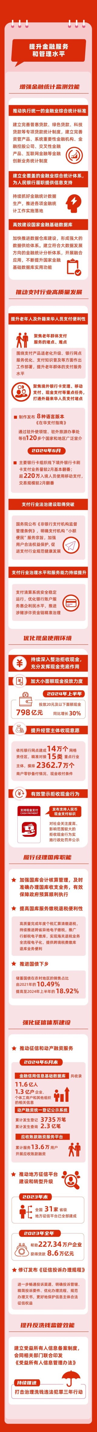 全面深化金融改革 以金融高质量发展更好服务中国式现代化（下）
