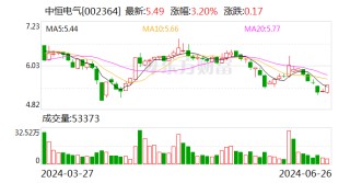 中恒电气：公司出口产品以通信电源为主 目前主要通过代理出口形式开展