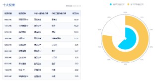 A股深度回调！AI重挫，创业板人工智能ETF华宝（159363）溢价杀跌！吃喝板块逆市收红，食品ETF盘中上探2.11%